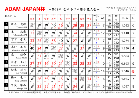 ajc28_finalresult