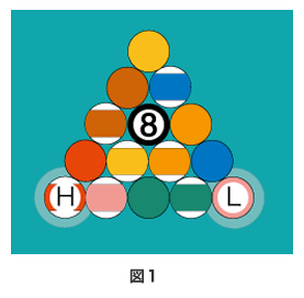 エイトボール ビリヤードのルール ビリヤード総合情報サイト Web Cue S