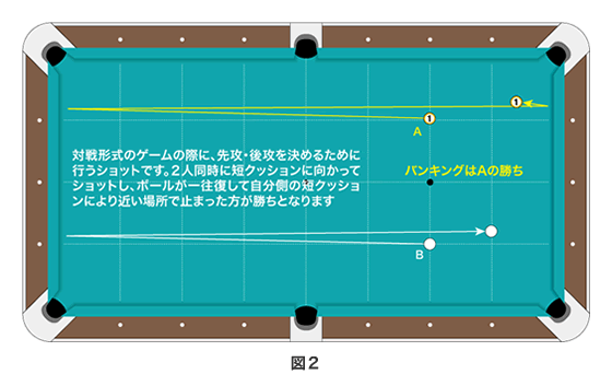 ナイン ボール 途中 で 9