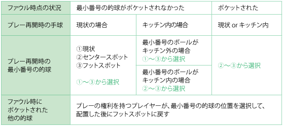 rotation_table01.gif