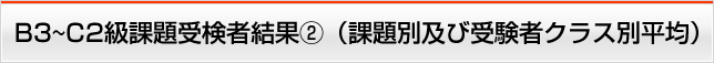 B3～C2級課題受験者結果②（課題別及びクラス別平均点）