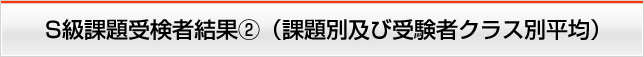 S級課題受験者結果②（課題別及びクラス別平均点）