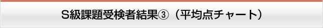 S級課題受験者結果②（平均点チャート）