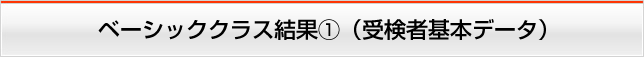 ベーシッククラス結果①（受検者基本データ）