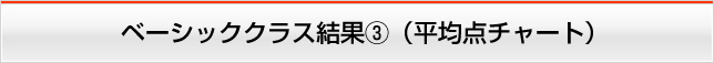 ベーシッククラス結果③（平均点チャート）