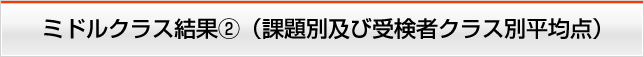 ミドルクラス結果②（課題別及び受検者クラス別平均点）