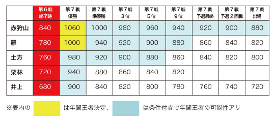 gpe7_dia02.jpg