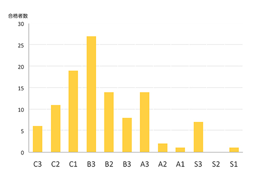 biri11g_grade.jpg