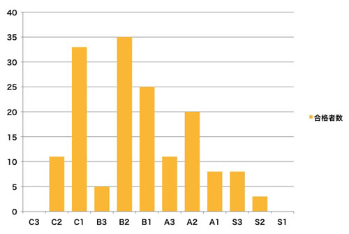 biriken10_graph.jpg