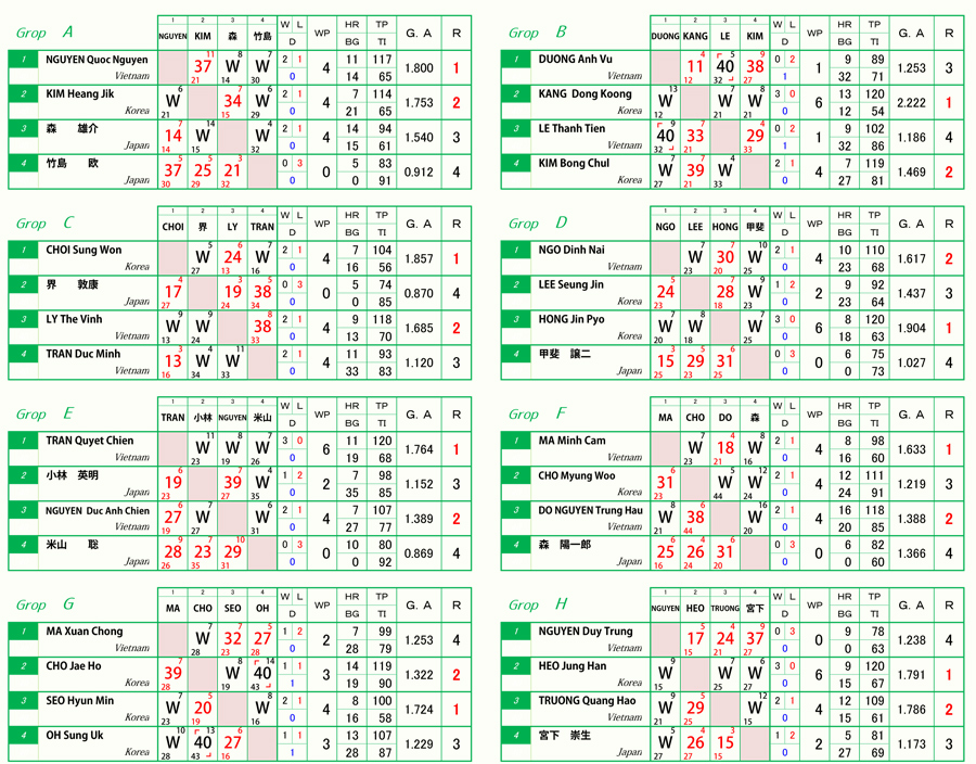 18acrrc3_result2.jpg