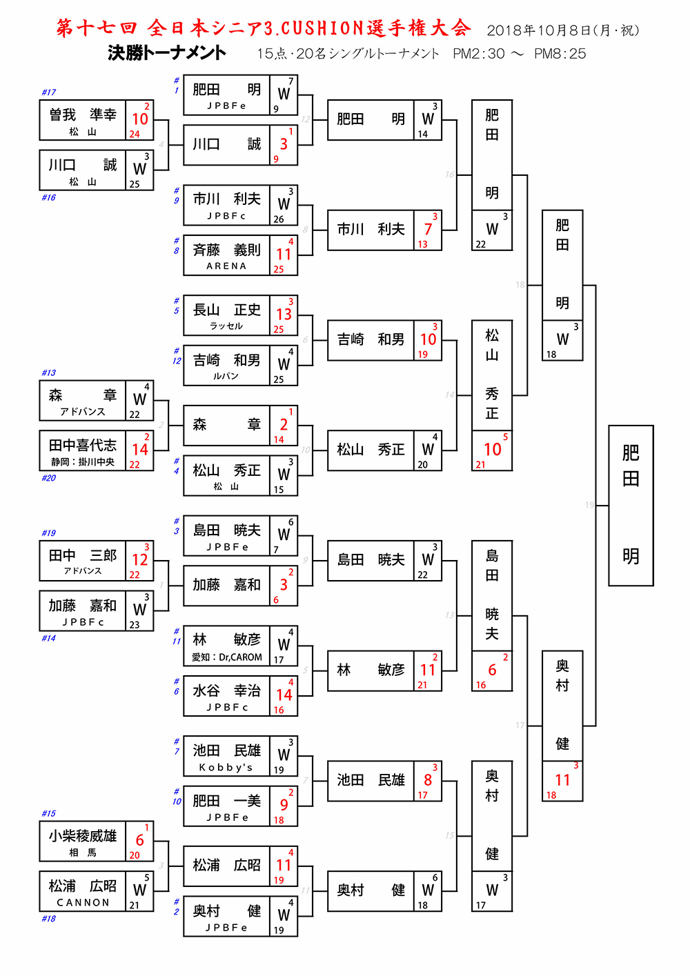 3csenior18_bracket.jpg