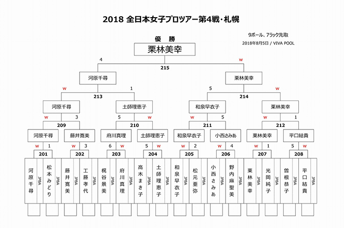 gpt4_bracket.jpg