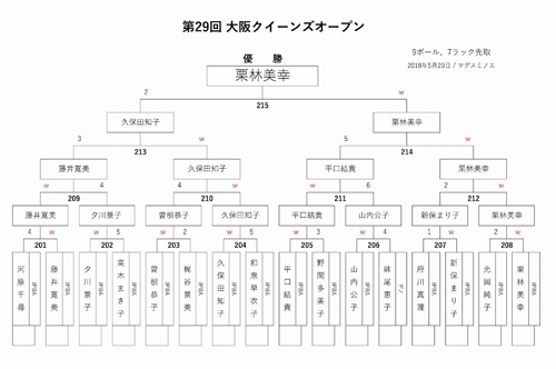 osaka29_draw.jpg