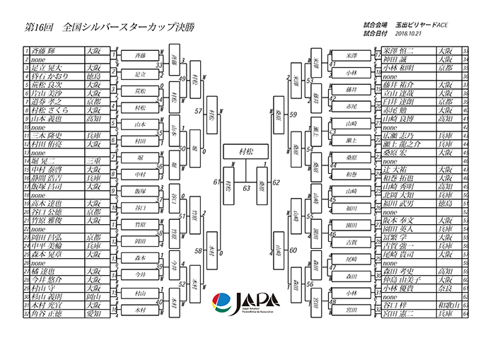 silverstar18_bracket.jpg_th.jpg