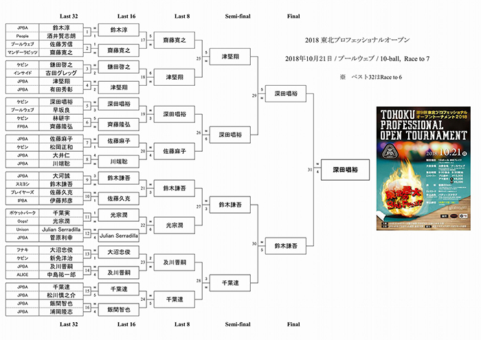 tohokuopen_bracket_th.jpg