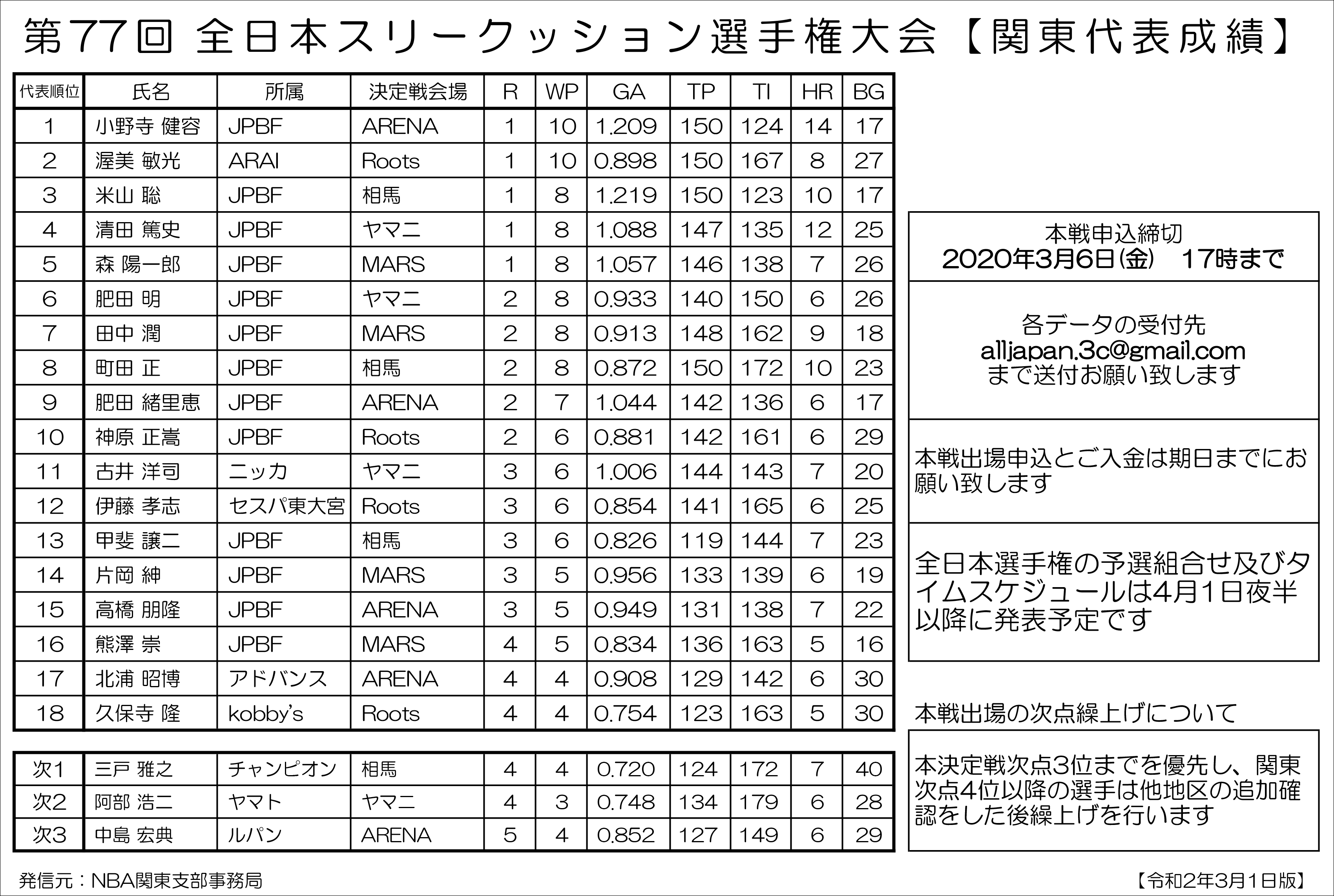 0304result.jpg