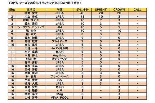 0317rank.jpg