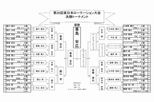 0203higashinihonrote.jpg