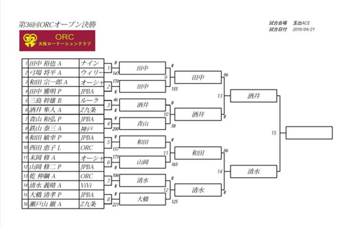 1904orc_draw.jpg