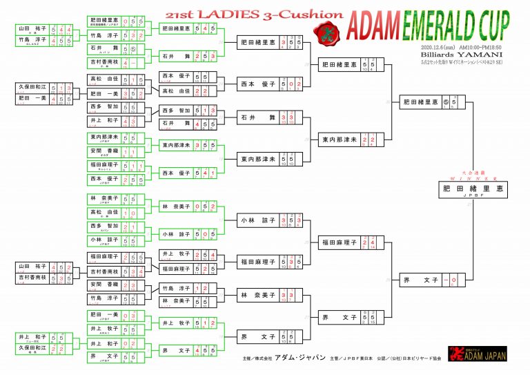 2020_EMERALD_result-768x543.jpg
