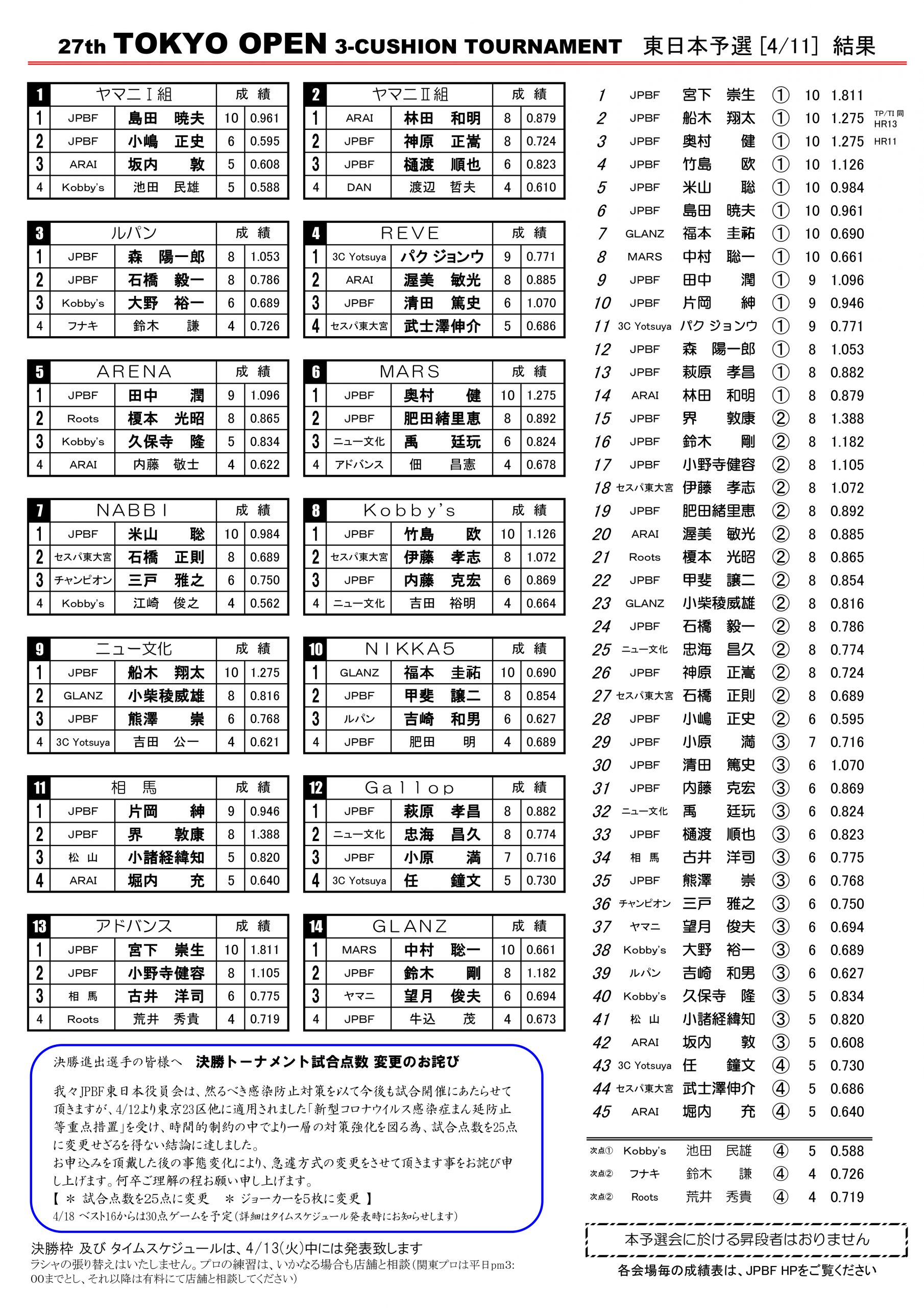 2021_TOKYO_Q_result-scaled.jpeg