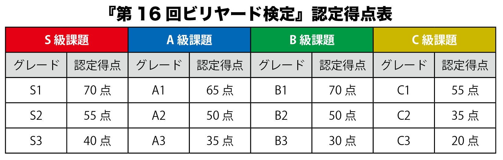 billiken0308_score.jpg