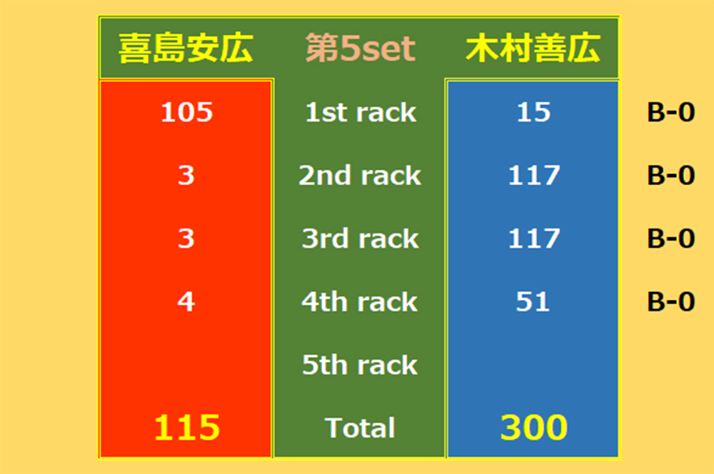 meijin0927_score5.jpg